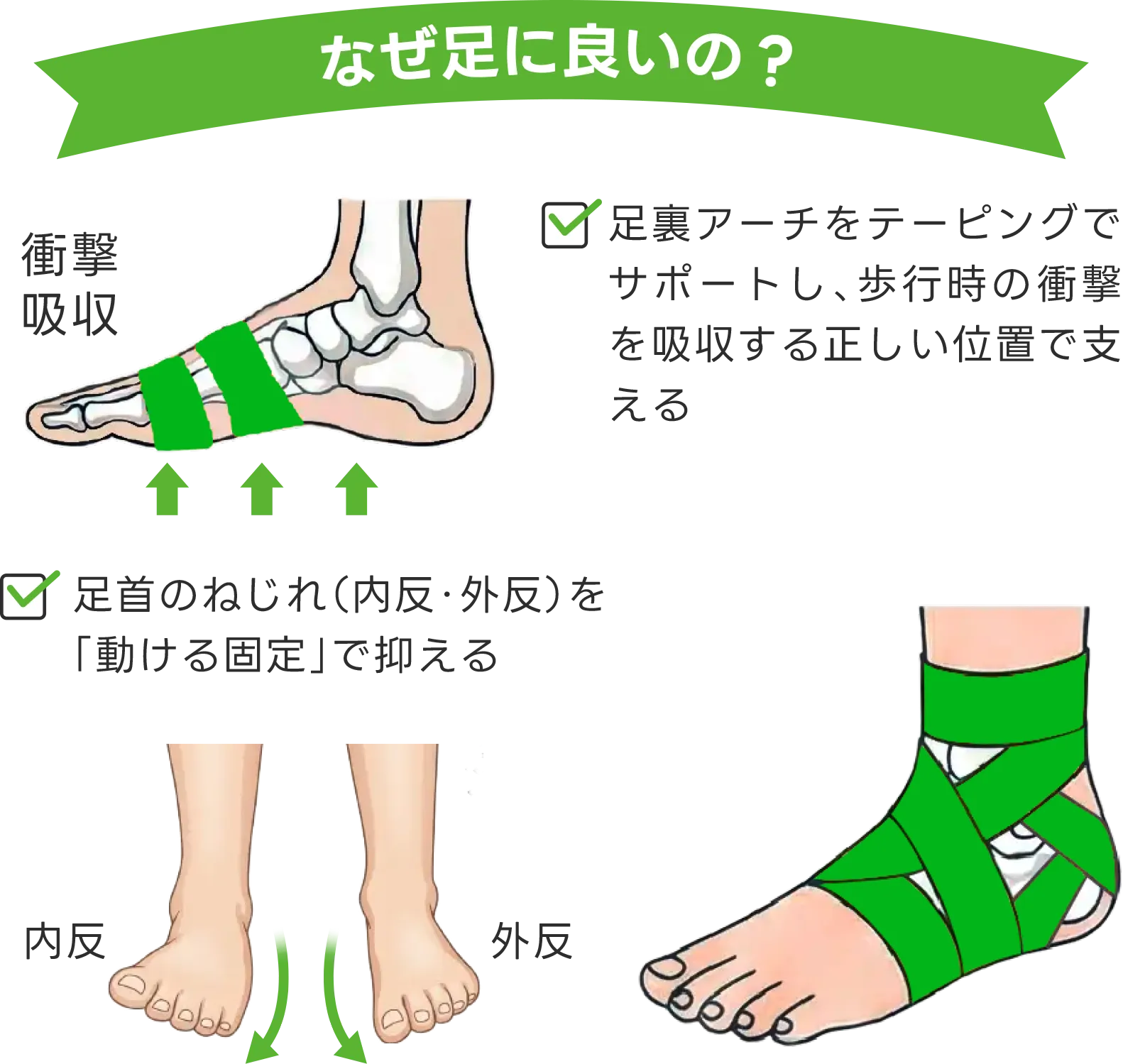 なぜ足に良いの？